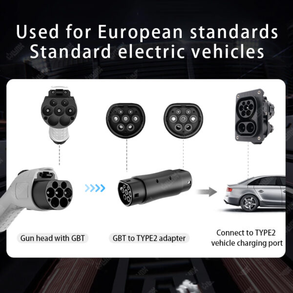 OLINK GBT To Type 2 Adapter | 32A, Single/Three Phase, IEC 62196-2 Standard - 图片 4