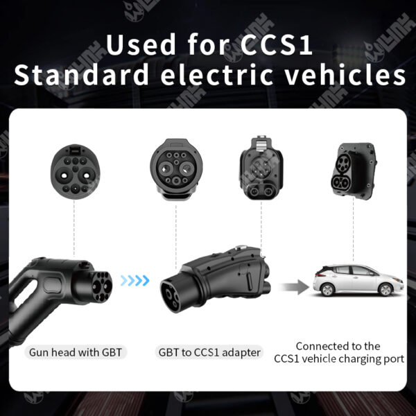 OLINK GBT To CCS1 Adapter | Up to 250 kW Charging for North American EVs - 图片 7