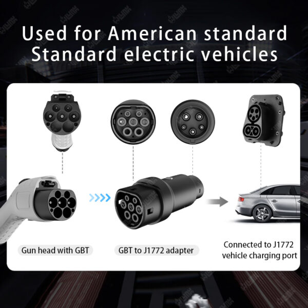 OLINK GBT To J1772 Adapter | 32A EV Charging Converter - 图片 9