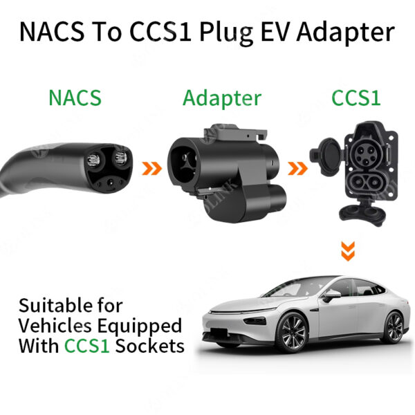 OLINK NACS to CCS1 Adapter V1 | 300kW DC Fast Charging for Ford and Rivian Vehicles - 图片 5