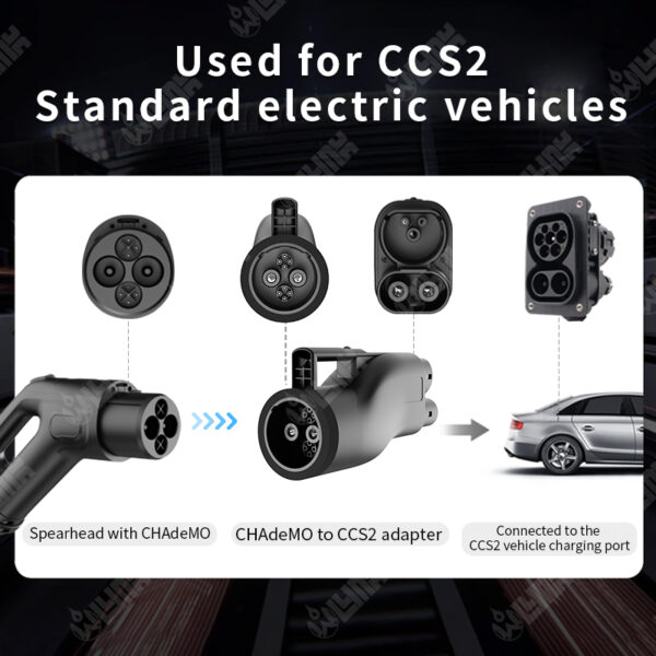 OLINK CHAdeMO to CCS2 Adapter | 250A, 1000VDC DC Fast Charging - Image 4